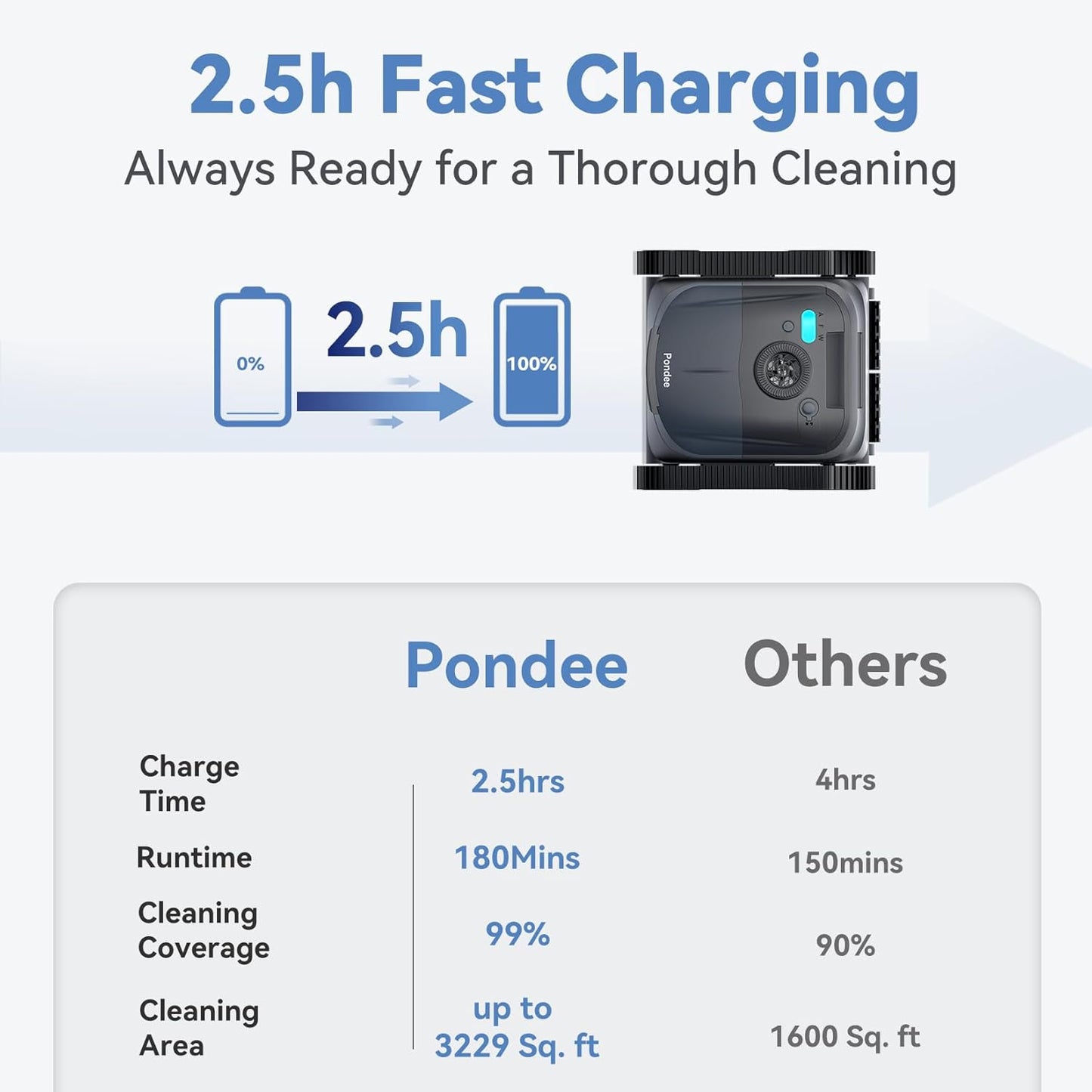 Robotic Pool Cleaner with 5500 GPH Suction 💪🔋 | Cleans Up To 3,229 Sq.Ft