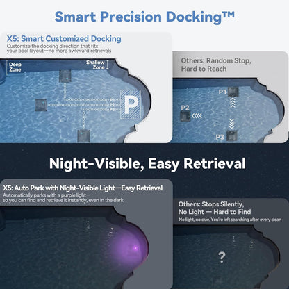 Robotic Pool Cleaner with 5500 GPH Suction 💪🔋 | Cleans Up To 3,229 Sq.Ft
